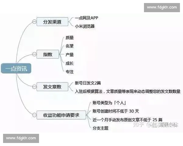 自媒体教学全解析百度网盘资源分享与操作技巧详细指南